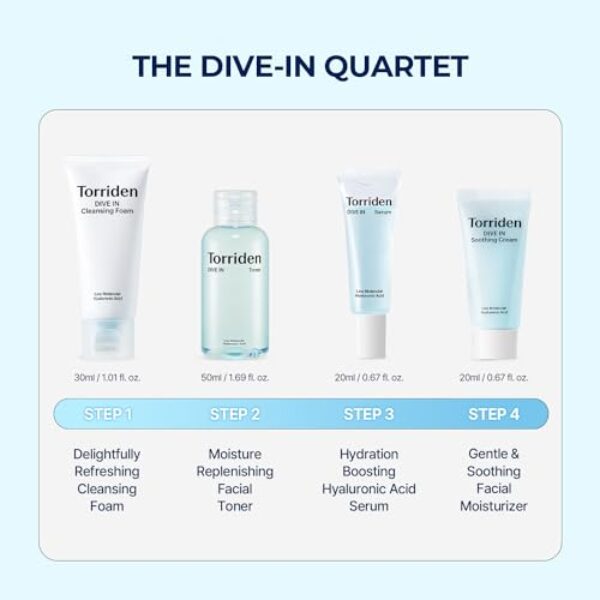 Torriden DIVE-IN Trial Kit, Hyaluronic Acid Infused Daily Skincare Kit - 4 Step Regimen with Foam Cleanser, Facial Toner, Serum, and Cream | Vegan, Hypoallergenic Korean Skin Care