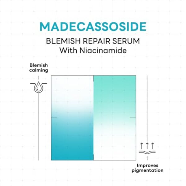 MEDIHEAL Madecassoside Repair Serum - Reliving Skin Treatment. Korean Niacinamide Serum